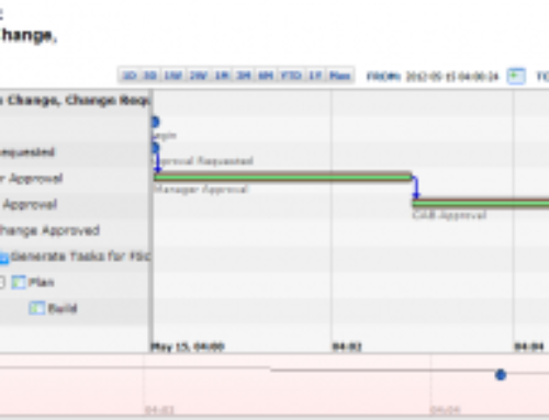 Show a Task Workflow Timeline