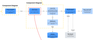 Zoom-in: Component Diagram