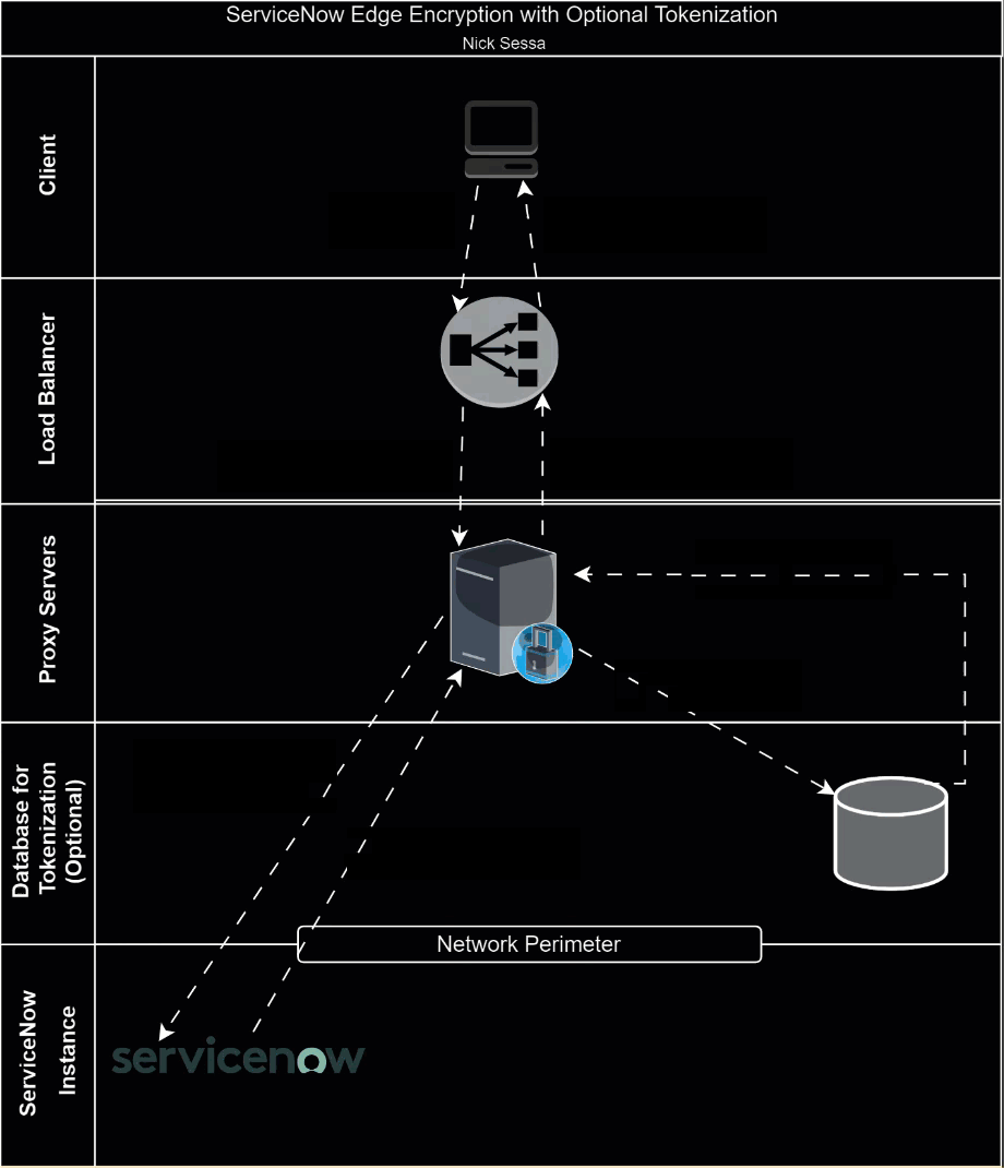 EdgeEncryptionDiagramHotspots